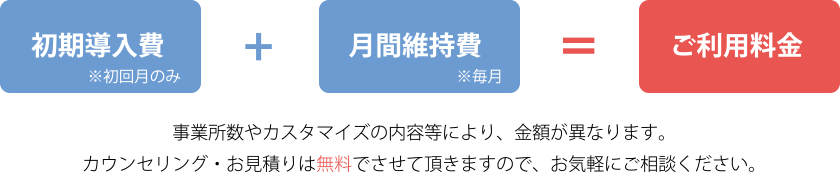 初期導入費：300,000円～、月間維持費：5,000円～/月